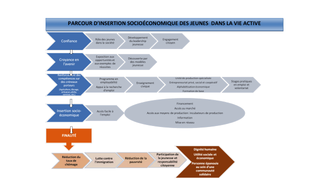 parcoursinsertionAJA