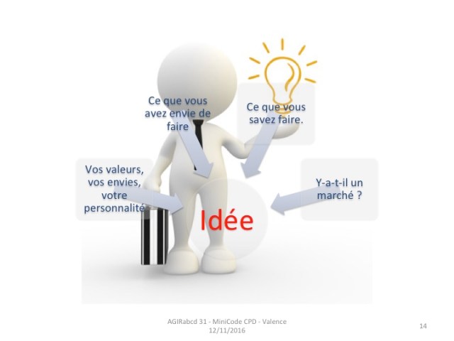 idee