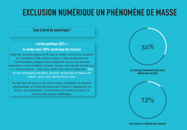exclusion numerique 2018-03-05 14.23.06